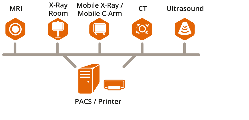 pacs diagram 2