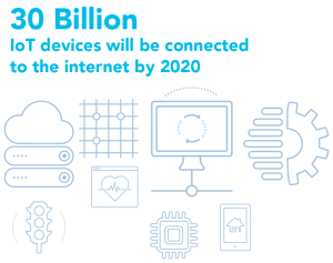 30 Billion IoT devices will be connected to the internet by 2020