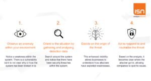 How does ISN’s XDR Service by Cisco Work
