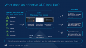 What does an effective-XDR look like