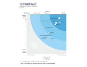 the forrester wave image v2